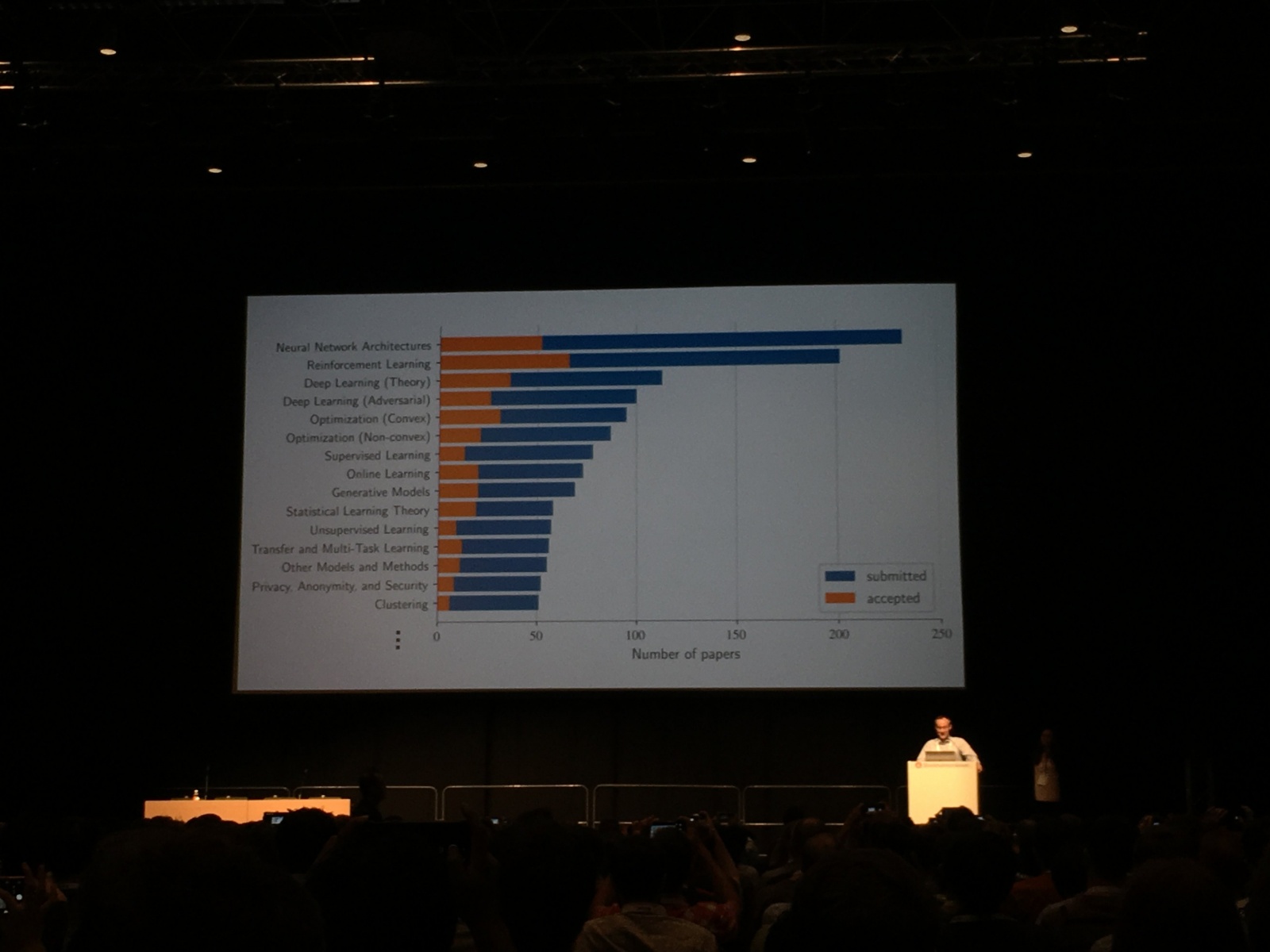 Премия имени Ильи Сегаловича. Рассказ о компьютерных науках и публикациях по случаю запуска - 10